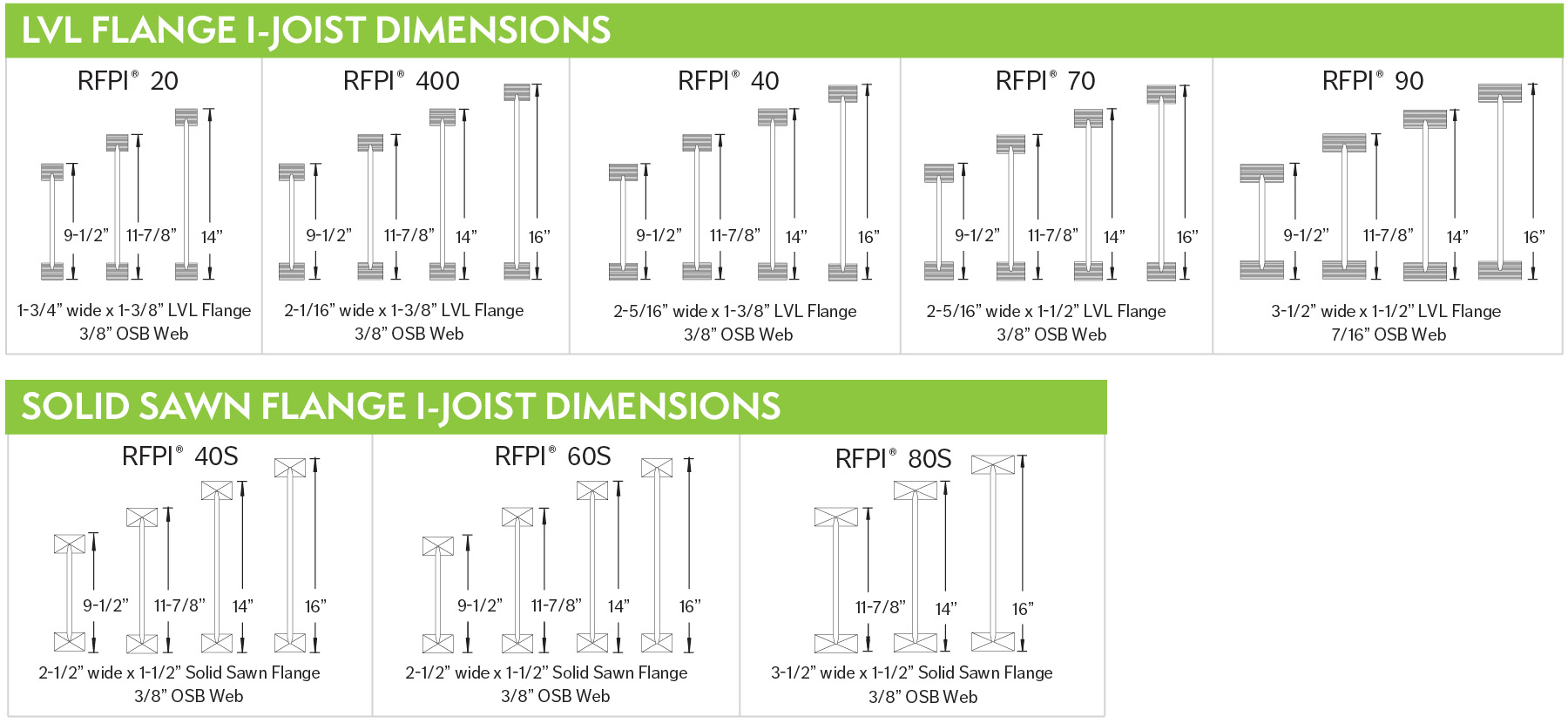 Tji Ceiling Joist Span Chart Shelly Lighting